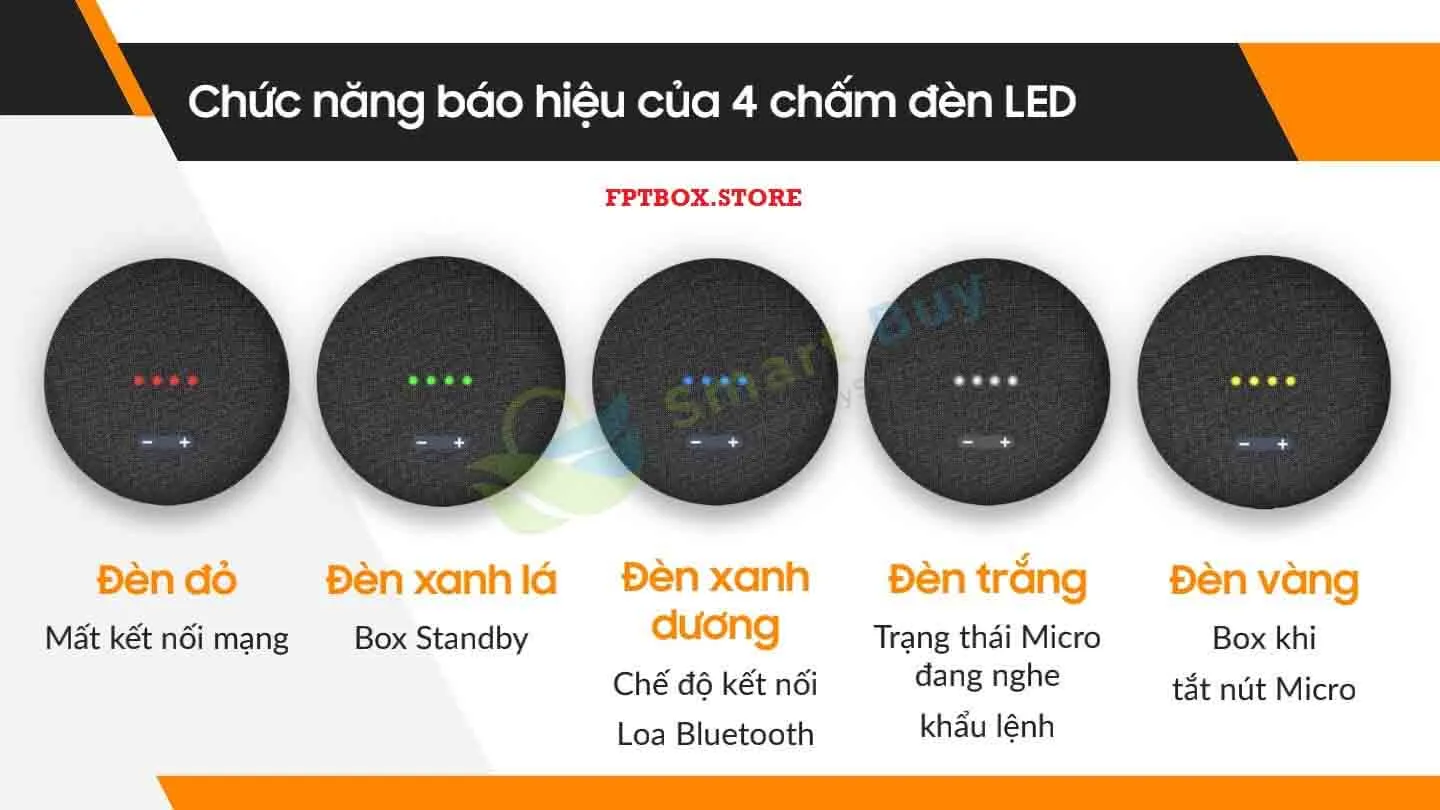 Bộ điều khiển FPT