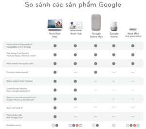 So sánh các sản phẩm Google