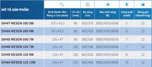 Thông số kỹ thuật Đèn led âm trần Philips Meson G3
