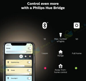 Dễ dàng lắp đặt và sử dụng Philips Hue Garnera